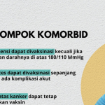 Kemenkes: Lansia dan Komorbid Bisa Divaksin Covid-19
