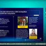 Hore, Mendikbud Lanjutkan Bantuan Kouta Data Internet Gratis 2021