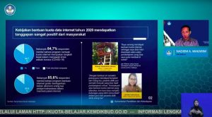 Hore, Mendikbud Lanjutkan Bantuan Kouta Data Internet Gratis 2021