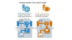 Baterai SCiBTM Solusi Pengisian Daya Mobil Listrik Anda