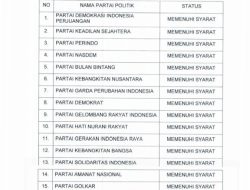 18 Parpol Lolos Verifikasi Peserta Pemilu 2024