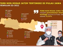 PDRB Jatim Triwulan ke-3 Tumbuh Signifikan