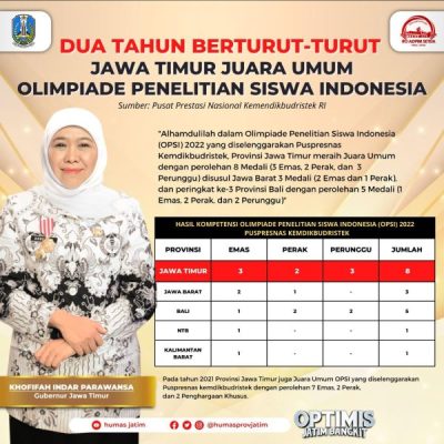 Jatim Jadi Juara Umum Olimpiade Penelitian Siswa Indonesia