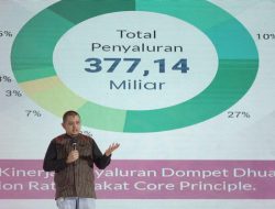 Total Penerima Manfaat Dompet Dhuafa Capai 2,9 Juta Jiwa di Tahun 2022