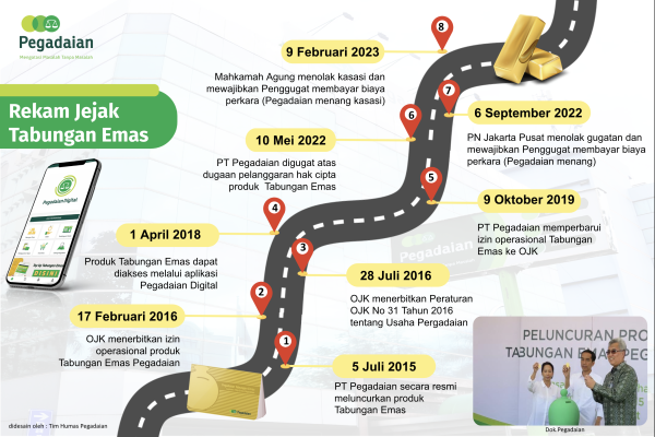 Infografis Rekam Jejak Tabungan Emas Pegadaian