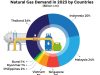 Gas Alam Pegang Peranan Vital Selama Masa Transisi Energi