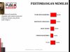 Yusril Lebih Religius Tepat Dampingi Prabowo dan Berpeluang Menang Pilpres