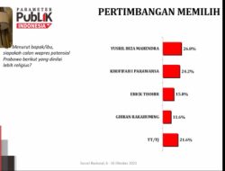 Yusril Lebih Religius Tepat Dampingi Prabowo dan Berpeluang Menang Pilpres