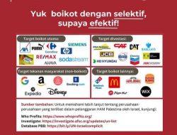 Daftar Produk Target Boikot BDS Terhadap Israel
