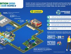 P&G Indonesia Terapkan Prinsip Ekonomi Sirkular Atasi Sampah Plastik