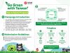 TAITRA Sayembarakan Proposal Go Green Berhadiah USD 20,000 untuk Proposal Terbaik