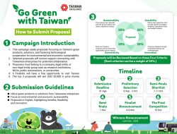 TAITRA Sayembarakan Proposal Go Green Berhadiah USD 20,000 untuk Proposal Terbaik