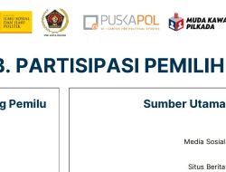 FISIP UI Gandeng Puskapol dan PWI Depok Lakukan Survei Pilkada Depok
