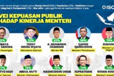 Infografis 12 Menteri Kabinet Merah Putih dengan kinerja terbaik (Foto: ISC)
