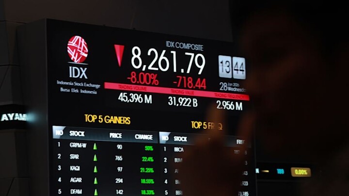 Sentimen Global Memperberat Tekanan Ke IHSG