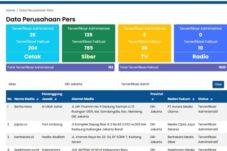 Beritakota.id Makin Kredibel, Resmi Terdaftar dan Terverifikasi oleh Dewan Pers