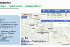 Gagal Lelang Berulang, Tol Getaci Dinilai Tak Menarik Investor