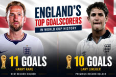 Harry Kane Pecahkan Rekor Gary Lineker, Inggris Melaju ke 32 Besar
